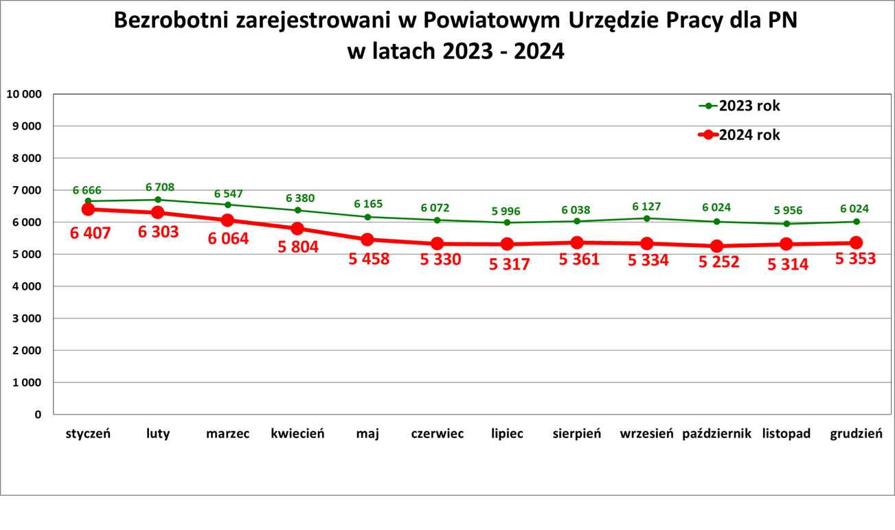 nnk.article.image-alt Informacja miesięczna o w Powiecie Nowosądeckim za...